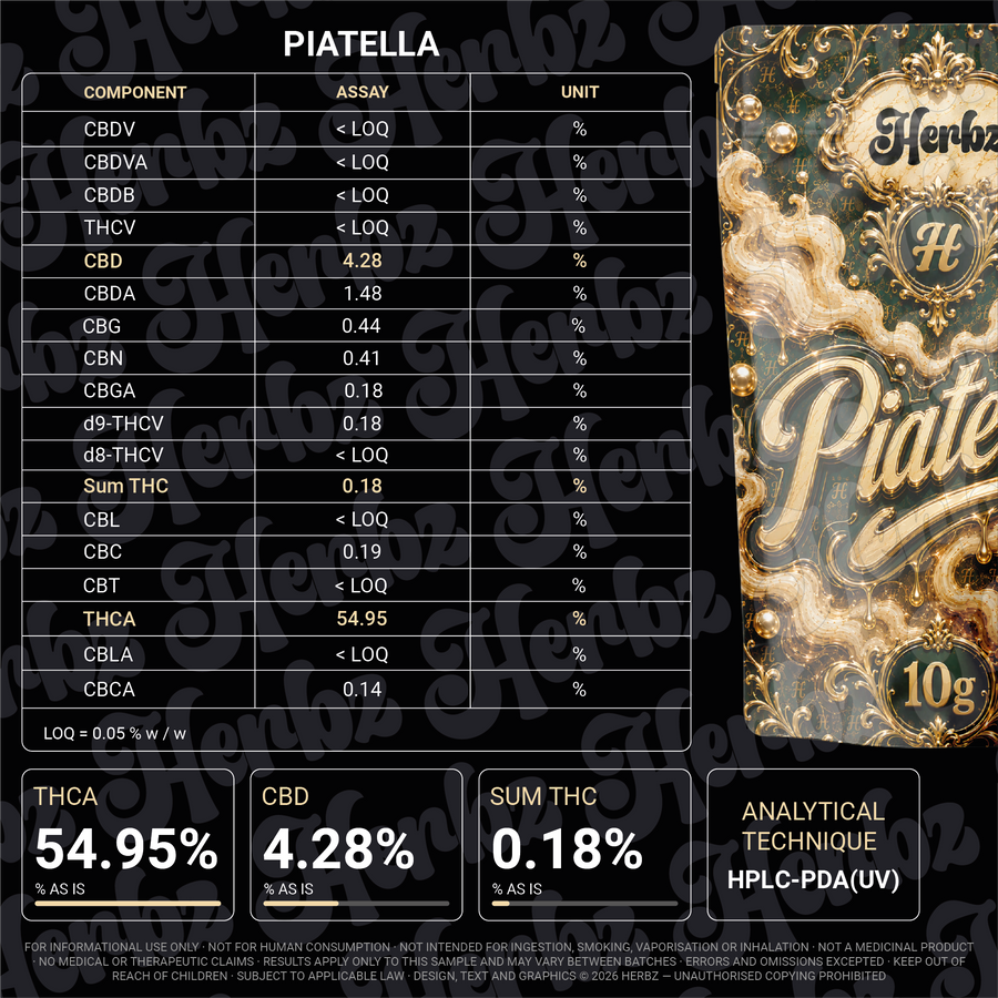 Piatella + Thai Haze